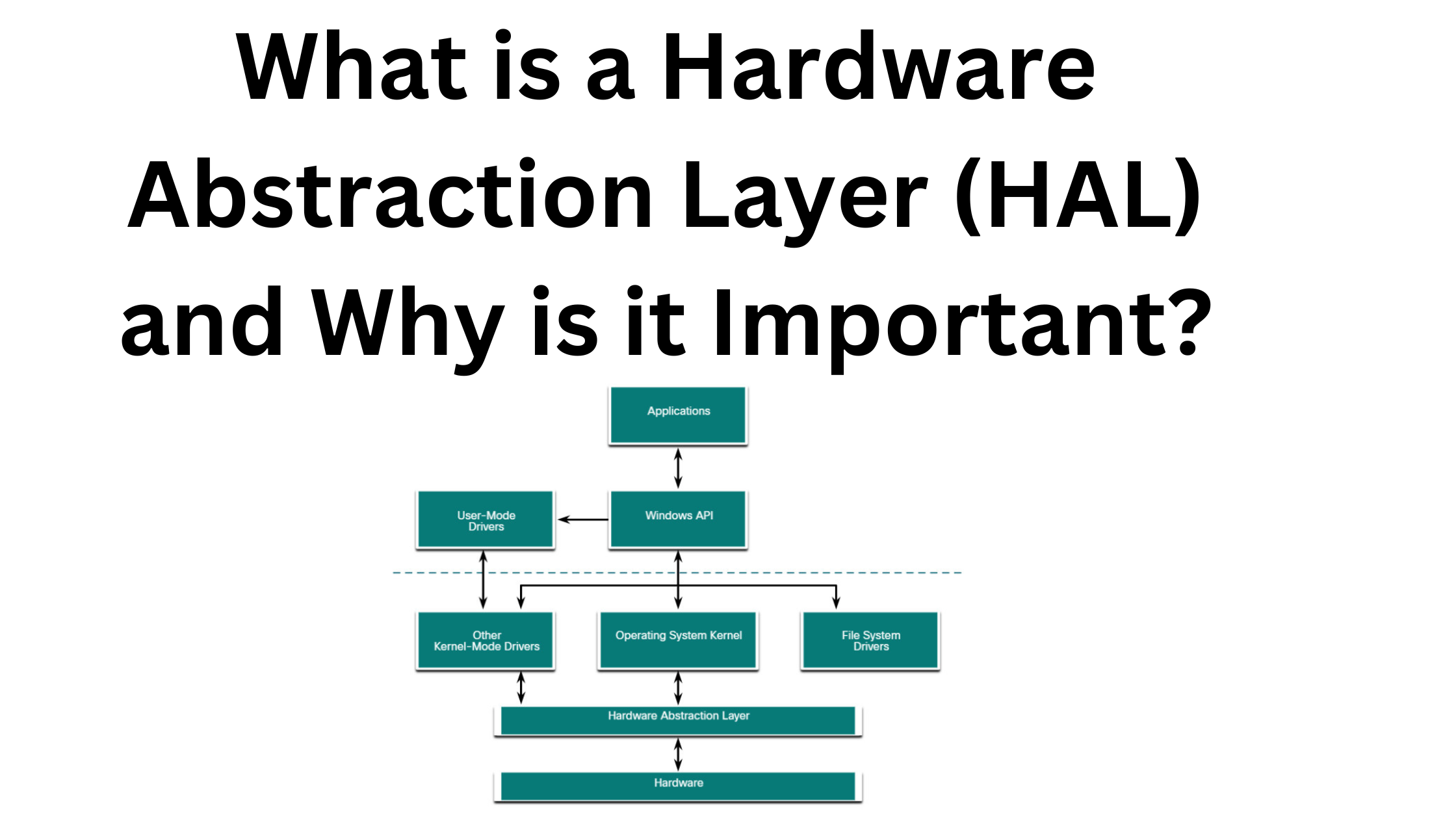What is a Hardware Abstraction Layer (HAL) and Why is it Important?