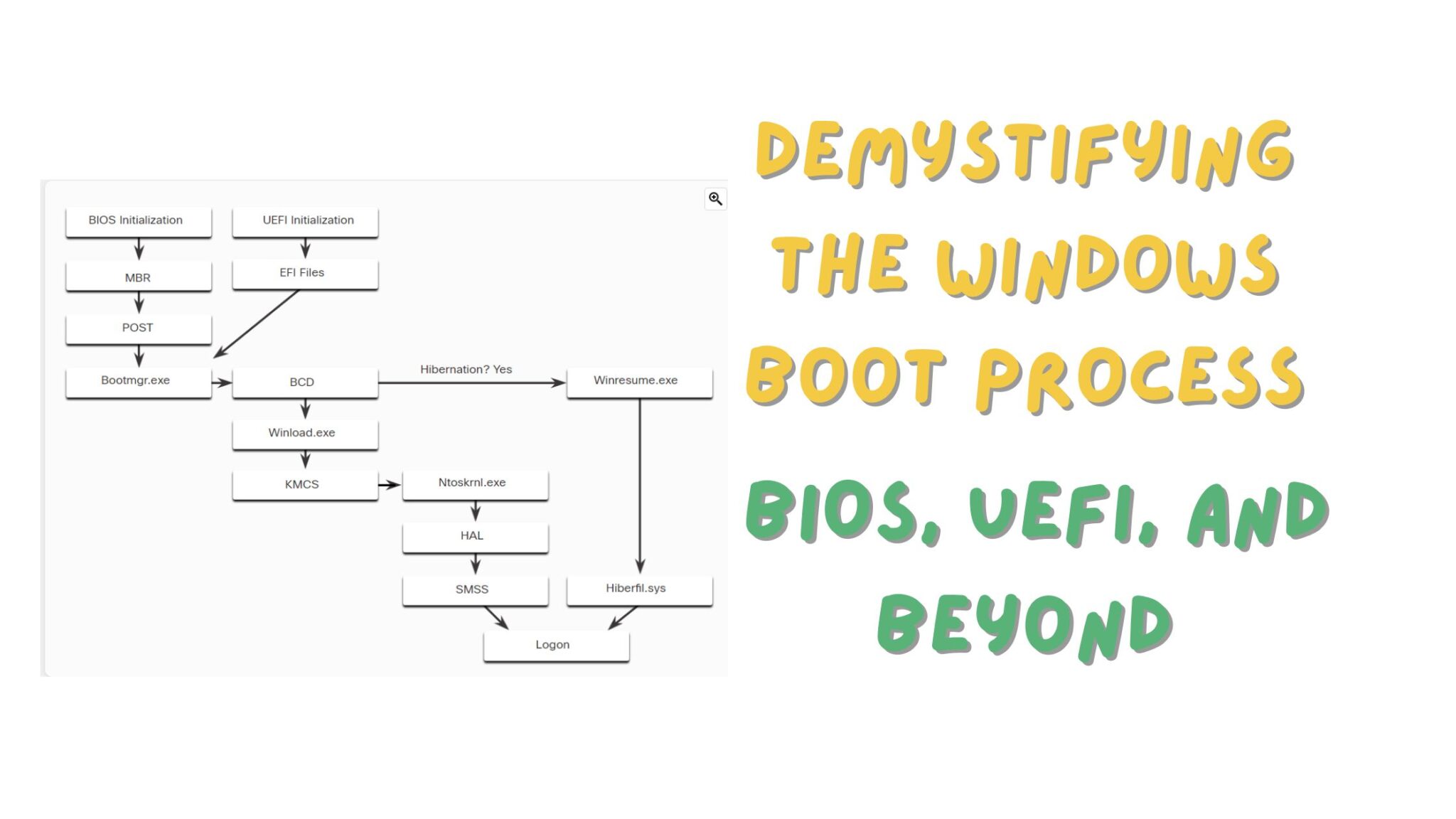 Demystifying the Windows Boot Process: BIOS, UEFI, and Beyond
