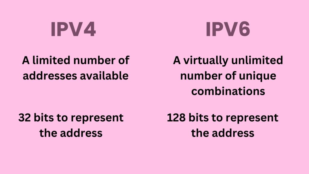 Understanding IP Address Formats, IP Address Types