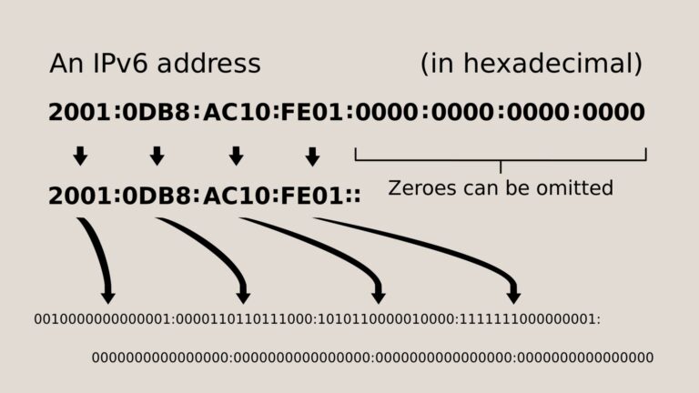 Understanding IP Address Format and Function