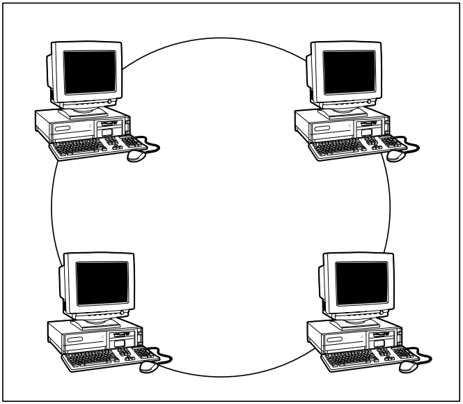 Ring Topology - Reference image for types of Network topologies