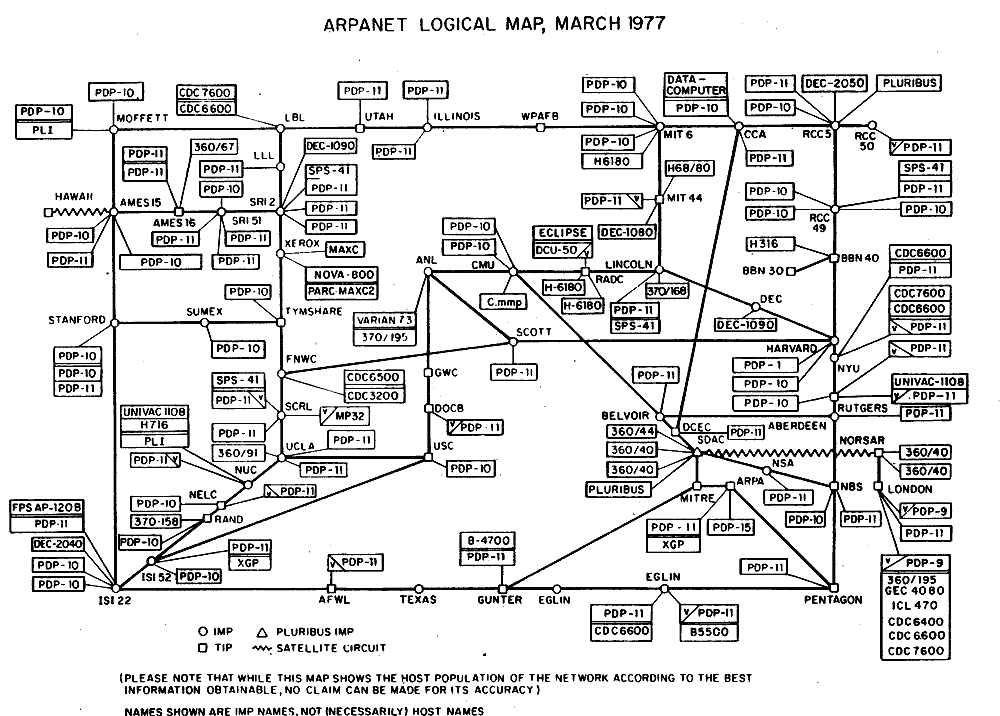 ARPANET LOGICAL MAP, MARCH 1977 - Reference image collected from Wikipedia.