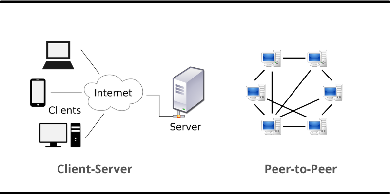 Servers and Clients: The Network's Dynamic Duo