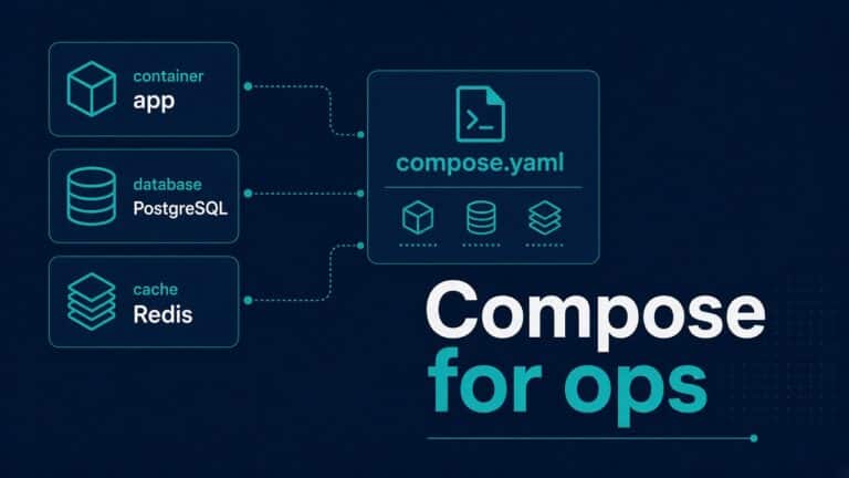 Docker Compose for Ops People (Not Microservice Cosplay)