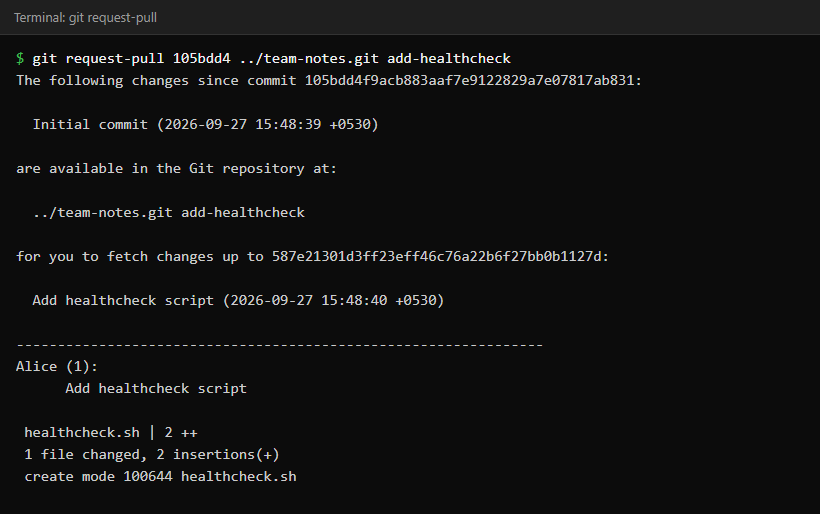 Terminal showing git request-pull output listing the commit range, the repository and branch to fetch from, and a summary of the changed files